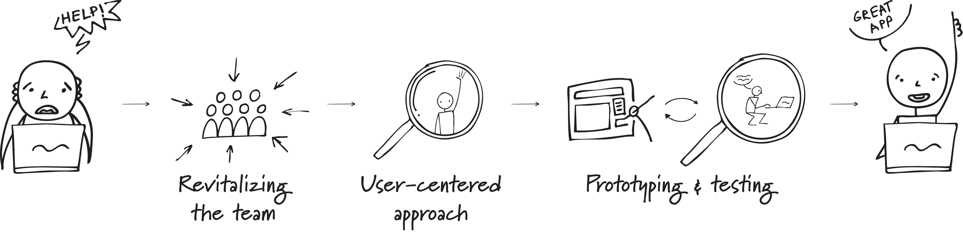 Design process diagram